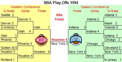 1994 nba standings|1993.